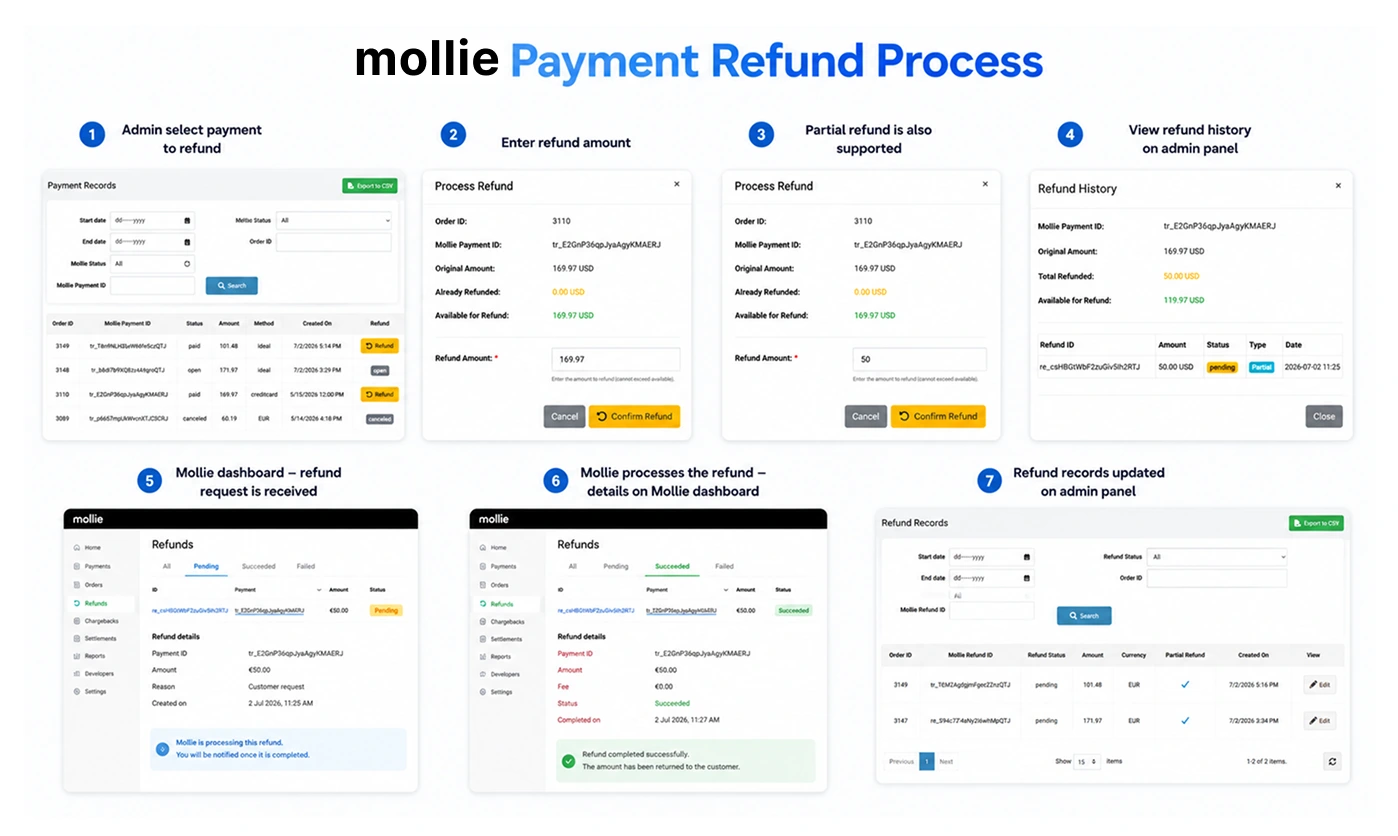 Multi Currency Support